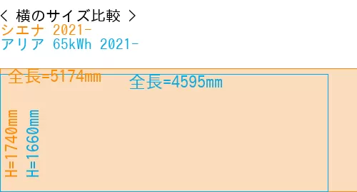 #シエナ 2021- + アリア 65kWh 2021-
